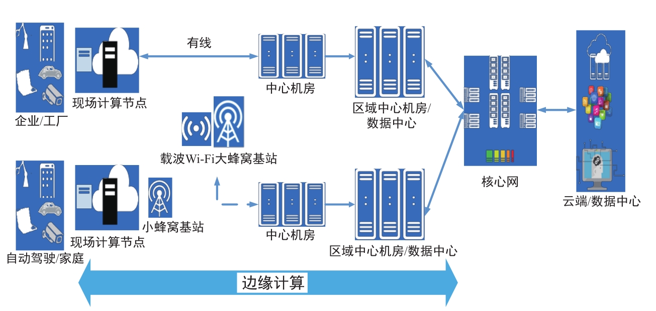工业边缘计算优势有哪些？工业边缘计算优势有哪些