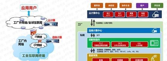 工业边缘智能产业联盟是什么?边缘计算应用场景有哪些 第2张 工业边缘智能产业联盟是什么?边缘计算应用场景有哪些 第2张
