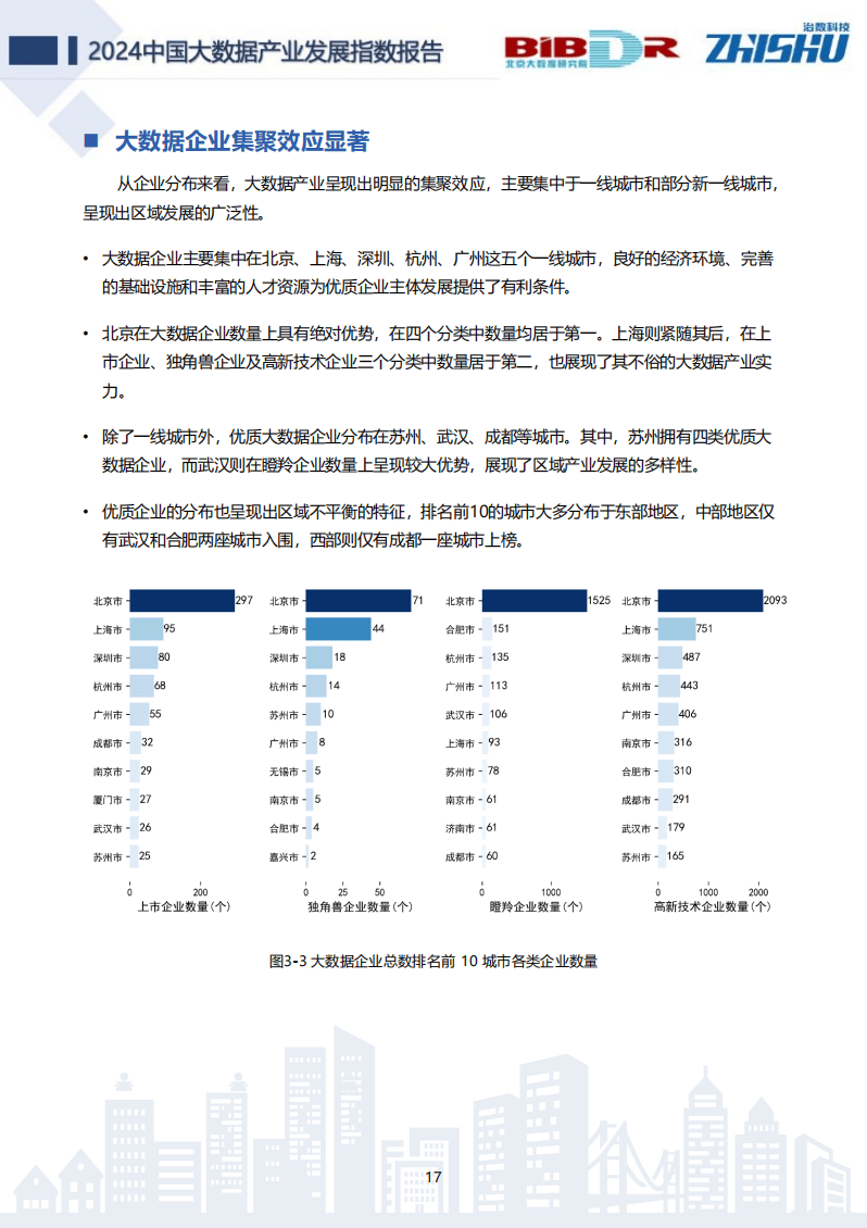 工业经济所智能产业数据如何查询?2024年最新智能产业数据报告 第2张 工业经济所智能产业数据如何查询?2024年最新智能产业数据报告 第2张