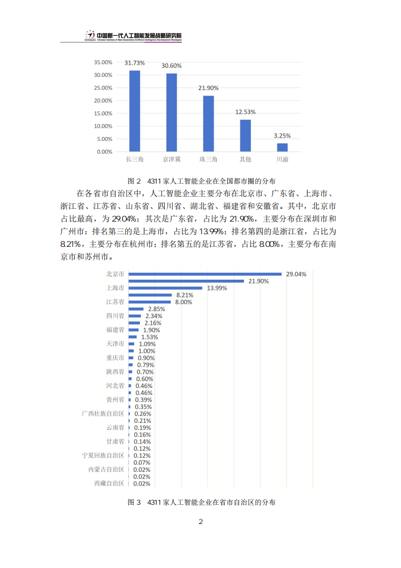 工业经济所智能产业数据如何查询?2024年最新智能产业数据报告 第3张 工业经济所智能产业数据如何查询?2024年最新智能产业数据报告 第3张