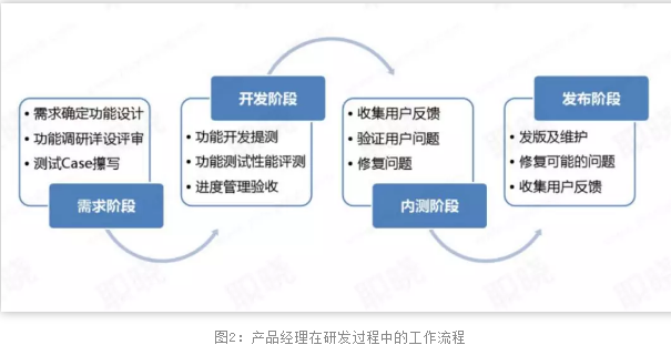 工作7年转行互联网项目管理难吗?转行项目管理需要哪些证书 第2张 工作7年转行互联网项目管理难吗?转行项目管理需要哪些证书 第2张