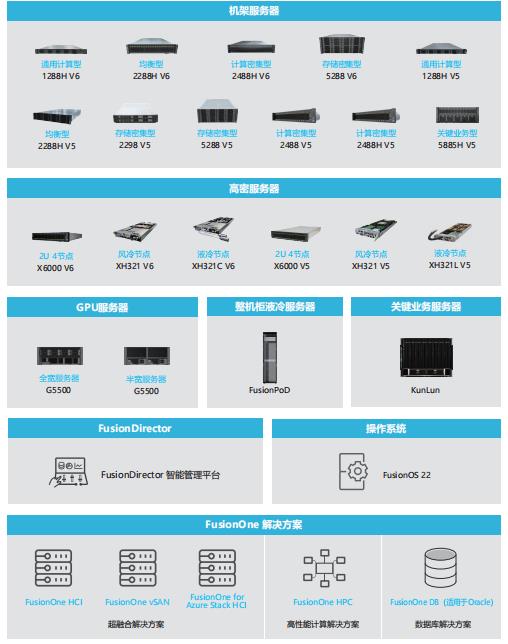 服务器机柜的功率标准是多少?如何确保高效节能运行? 第2张 服务器机柜的功率标准是多少?如何确保高效节能运行? 第2张