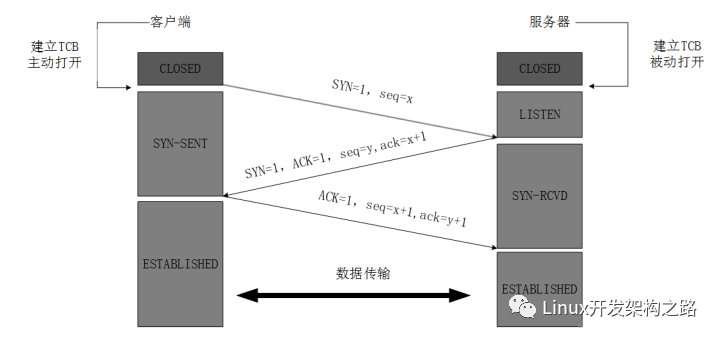 UDP代理服务器如何优化网络速度及稳定性,是否存在潜在风险? 第2张 UDP代理服务器如何优化网络速度及稳定性,是否存在潜在风险? 第2张