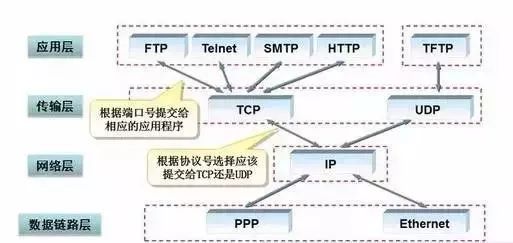 UDP代理服务器如何优化网络速度及稳定性,是否存在潜在风险? 第1张 UDP代理服务器如何优化网络速度及稳定性,是否存在潜在风险? 第1张