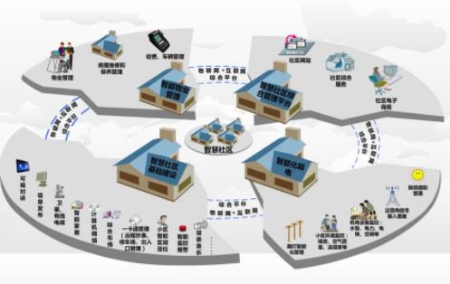 物联通服务器,其技术特点与市场应用前景究竟如何? 第2张 物联通服务器,其技术特点与市场应用前景究竟如何? 第2张