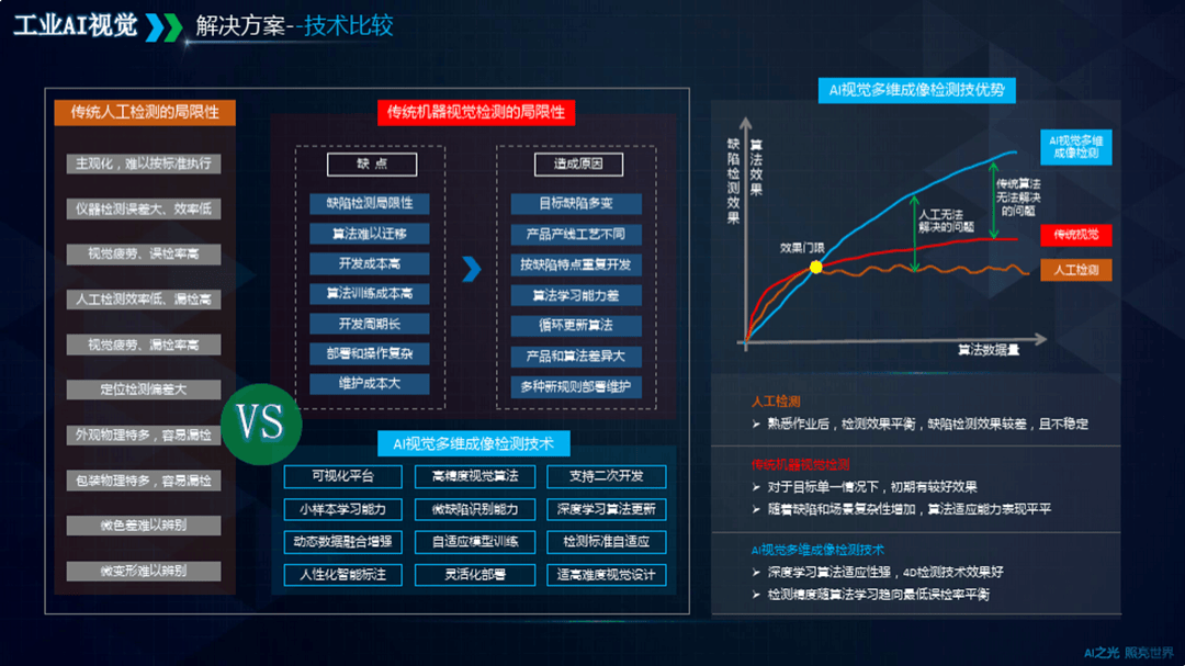 工业AI推理系统双11优惠活动 第1张 工业AI推理系统双11优惠活动 第1张