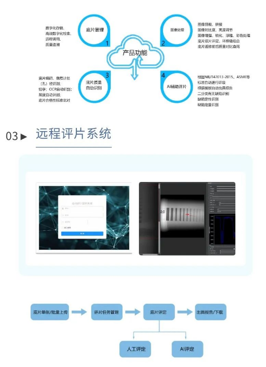 工业AI推理系统双11优惠活动 第3张 工业AI推理系统双11优惠活动 第3张