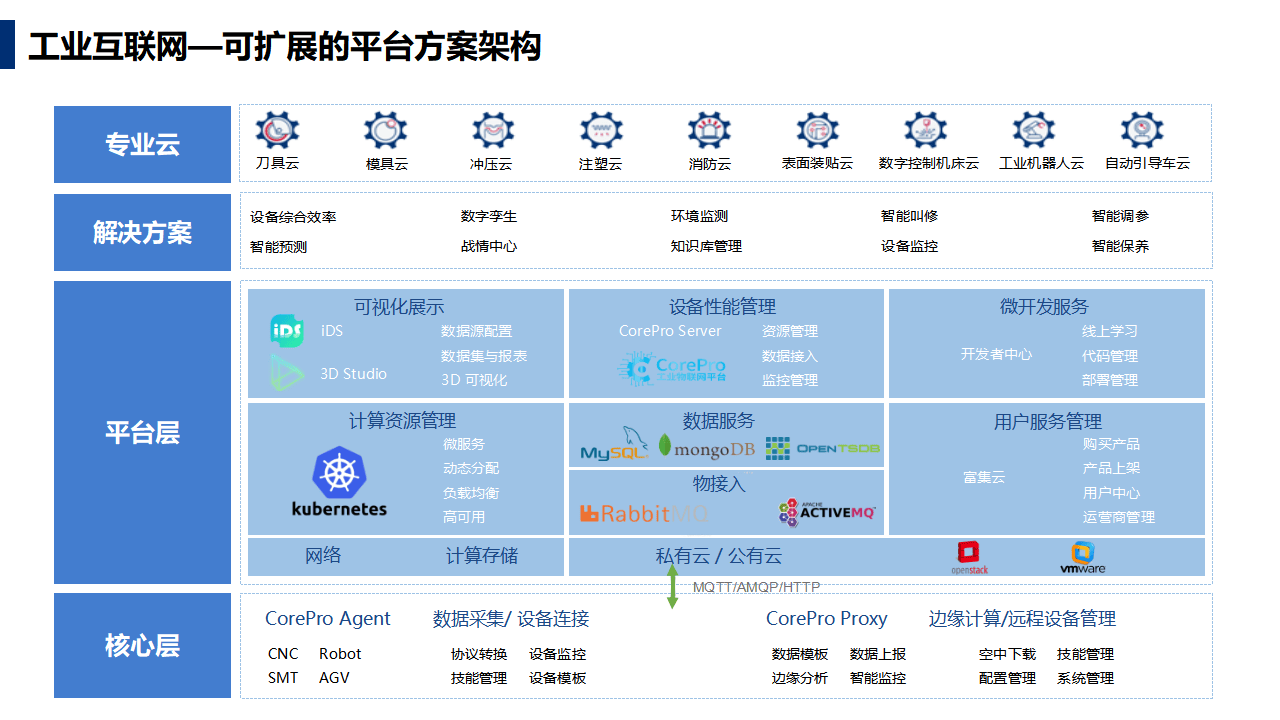 工业AI平台多少钱一年?工业AI平台搭建费用详解 第2张 工业AI平台多少钱一年?工业AI平台搭建费用详解 第2张