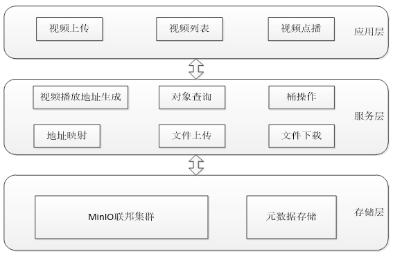 官网视频存储怎么收费?视频存储平台推荐 第3张 官网视频存储怎么收费?视频存储平台推荐 第3张