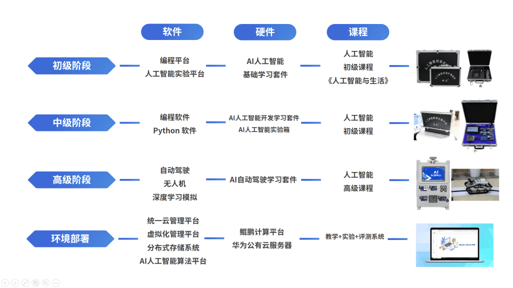 工业AI训练系统新购活动值得入手吗?工业AI训练系统多少钱 第3张 工业AI训练系统新购活动值得入手吗?工业AI训练系统多少钱 第3张