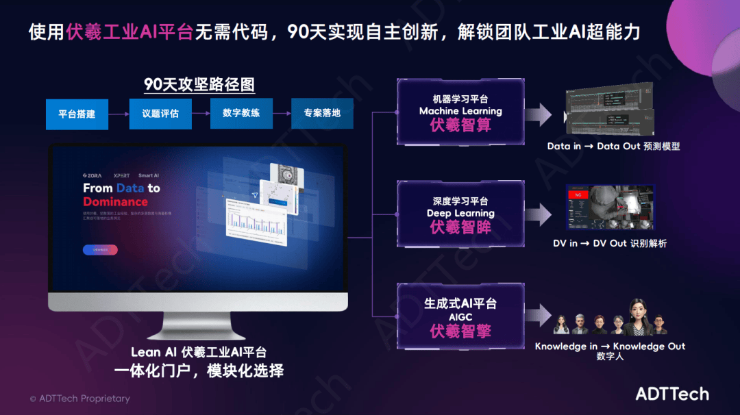 工业AI训练系统新年活动有哪些优惠? 第3张 工业AI训练系统新年活动有哪些优惠? 第3张