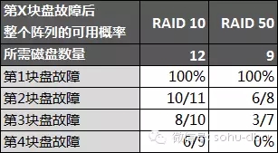刀片服务器RAID配置如何优化?性价比与性能平衡之谜? 第2张 刀片服务器RAID配置如何优化?性价比与性能平衡之谜? 第2张