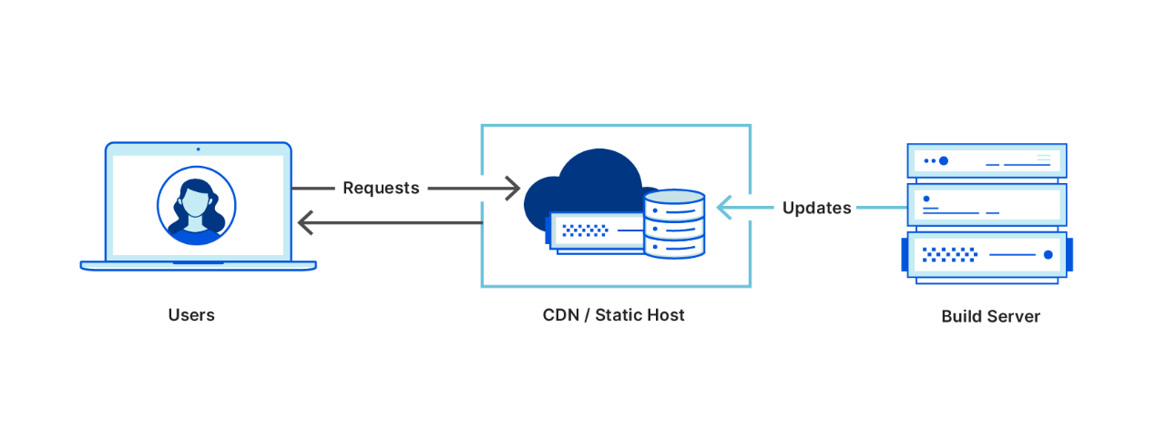 Cloudflare NS服务器为何成为全球最受欢迎的域名解析服务之一? 第1张 Cloudflare NS服务器为何成为全球最受欢迎的域名解析服务之一? 第1张