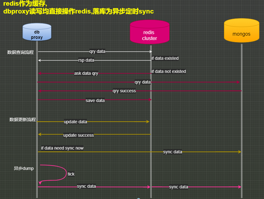 skynet 服务器揭秘,这款服务器为何引起全球关注? 第1张 skynet 服务器揭秘,这款服务器为何引起全球关注? 第1张
