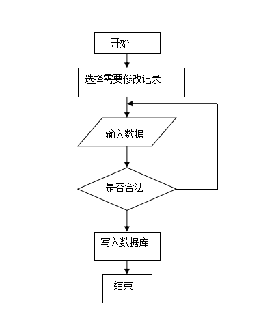 服务器数据修改流程详解,新手如何安全高效地进行调整? 第3张 服务器数据修改流程详解,新手如何安全高效地进行调整? 第3张