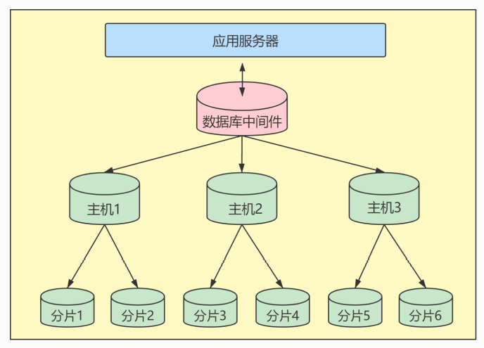 服务器数据库分配权限有哪些最佳实践和潜在风险? 第2张 服务器数据库分配权限有哪些最佳实践和潜在风险? 第2张