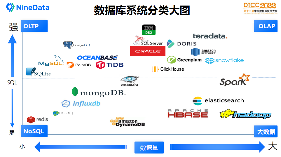 国际顶级数据库哪家强？数据库排名及选型指南
