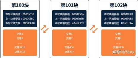 国际电联认可的分布式存储协议是什么?区块链分布式存储协议排名 第1张 国际电联认可的分布式存储协议是什么?区块链分布式存储协议排名 第1张
