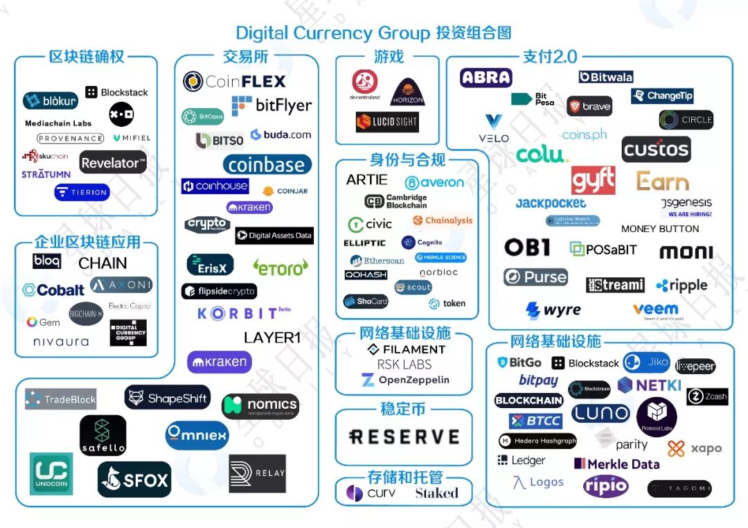 国际电联认可的分布式存储协议是什么?区块链分布式存储协议排名 第3张 国际电联认可的分布式存储协议是什么?区块链分布式存储协议排名 第3张
