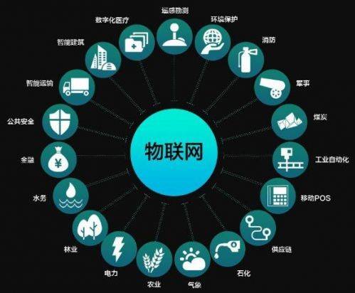 国际物联网联盟是什么?国际物联网联盟成员有哪些 第3张 国际物联网联盟是什么?国际物联网联盟成员有哪些 第3张