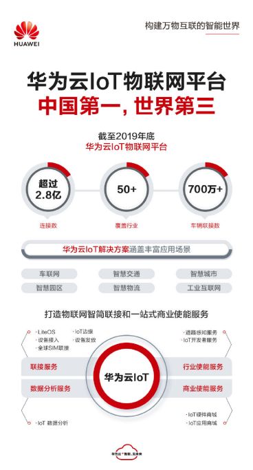 国际物联网平台有哪些?全球主流物联网平台排名 第3张 国际物联网平台有哪些?全球主流物联网平台排名 第3张