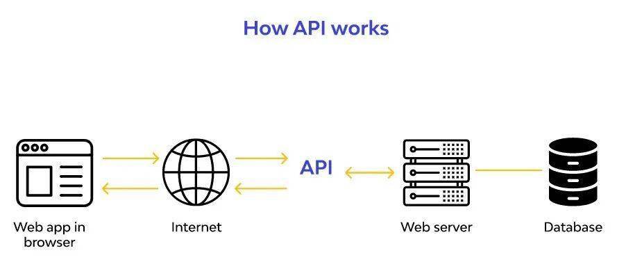 服务器端API,如何优化性能与安全性,避免常见陷阱? 第2张 服务器端API,如何优化性能与安全性,避免常见陷阱? 第2张