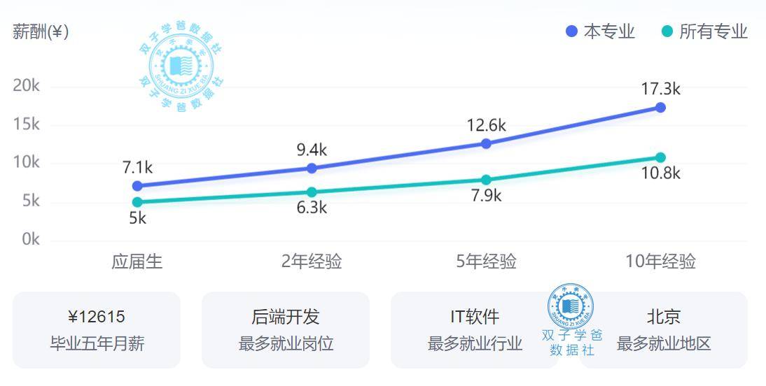 互联网开发就业数据如何?2024年互联网开发就业趋势 第3张 互联网开发就业数据如何?2024年互联网开发就业趋势 第3张