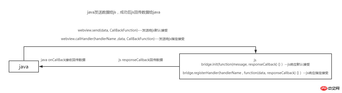 安卓应用中JS如何实现顶部固定效果的最佳实践探讨? 第2张 安卓应用中JS如何实现顶部固定效果的最佳实践探讨? 第2张