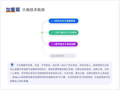 传智播客的java视频怎么样