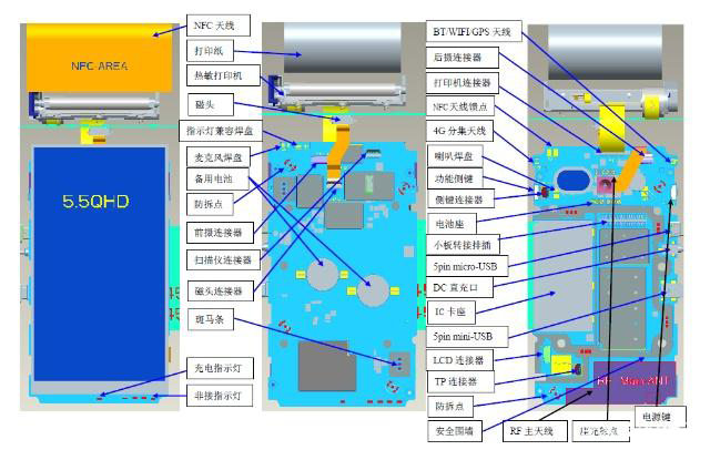 POS机内部结构如何揭秘? 第3张 POS机内部结构如何揭秘? 第3张