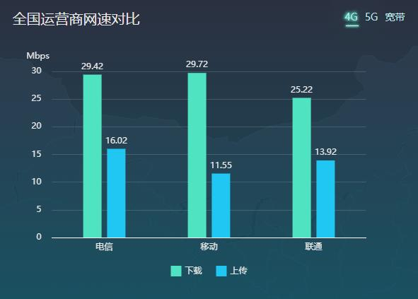 为何安卓手机在4G网络环境下信号表现不佳?原因何在? 第2张 为何安卓手机在4G网络环境下信号表现不佳?原因何在? 第2张