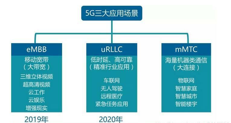 分布式存储在5G时代将如何发挥关键作用?探讨未来技术融合趋势。 第2张 分布式存储在5G时代将如何发挥关键作用?探讨未来技术融合趋势。 第2张