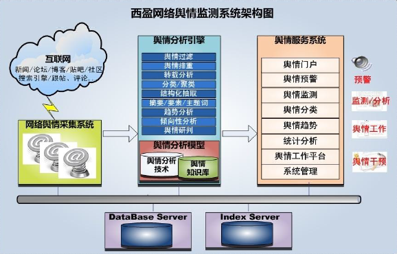 互联网舆情监测系统需要多少钱 第3张 互联网舆情监测系统需要多少钱 第3张