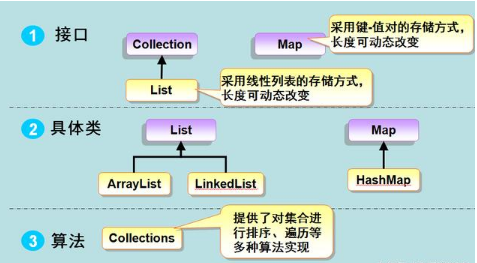 Java选框架,究竟该依据哪些标准与实际需求来决定? 第3张 Java选框架,究竟该依据哪些标准与实际需求来决定? 第3张