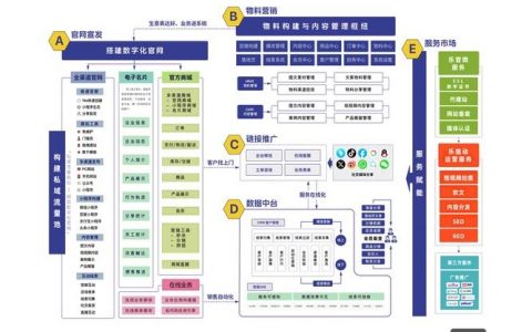 开发网站需要哪些基本知识,网站开发基础入门知识有哪些 第3张 开发网站需要哪些基本知识,网站开发基础入门知识有哪些 第3张