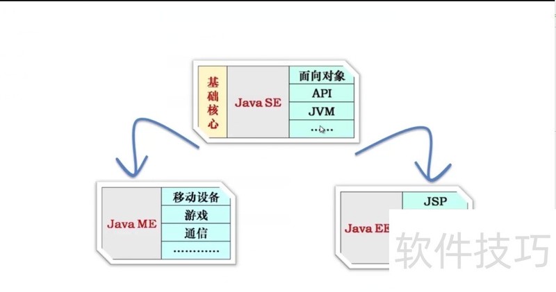Java实现视频上传功能的关键步骤和技巧有哪些？ 第2张