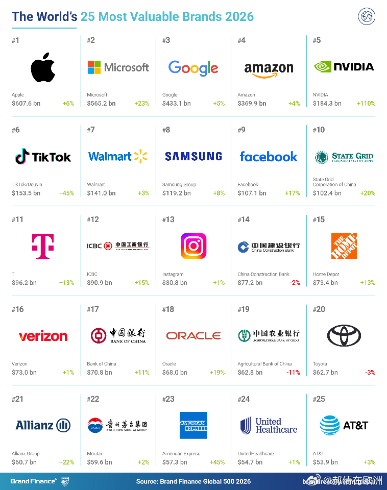 揭秘2026,全球哪些顶级域名最具投资与品牌价值? 第3张 揭秘2026,全球哪些顶级域名最具投资与品牌价值? 第3张