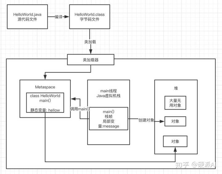Java中析构方法的使用方法及其具体应用场景有哪些? 第2张 Java中析构方法的使用方法及其具体应用场景有哪些? 第2张
