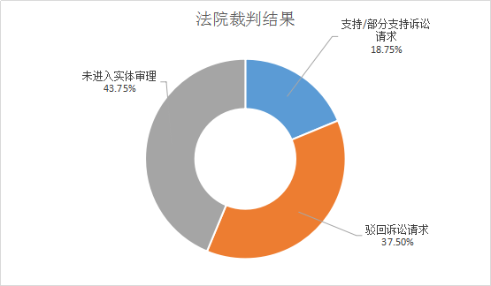 公益诉讼大数据安全面临哪些挑战与风险?如何保障隐私与公益平衡? 第2张 公益诉讼大数据安全面临哪些挑战与风险?如何保障隐私与公益平衡? 第2张