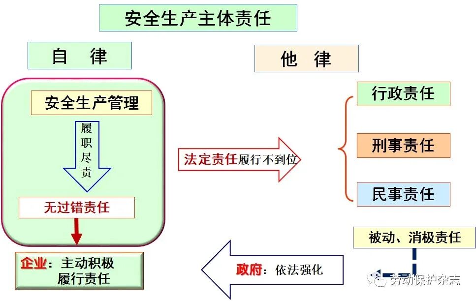 在安全责任共担模式下,如何有效划分个人与企业安全责任边界? 第1张 在安全责任共担模式下,如何有效划分个人与企业安全责任边界? 第1张