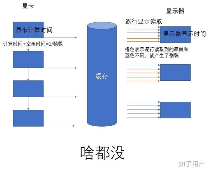 Java游戏锁帧问题如何解决?高效解锁帧率限制的方法探讨 第1张 Java游戏锁帧问题如何解决?高效解锁帧率限制的方法探讨 第1张