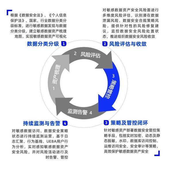 安全评估服务打折,背后隐藏哪些安全隐患与合规风险? 第3张 安全评估服务打折,背后隐藏哪些安全隐患与合规风险? 第3张