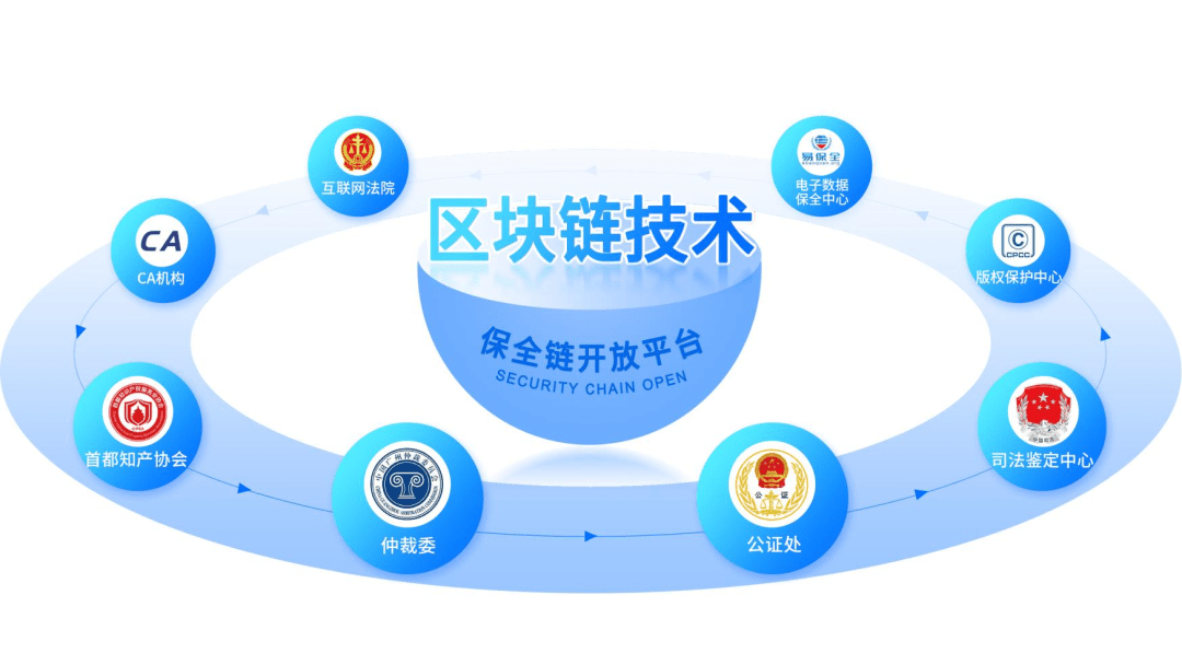 互联网区块链身份如何防改动？区块链身份认证技术原理 第1张