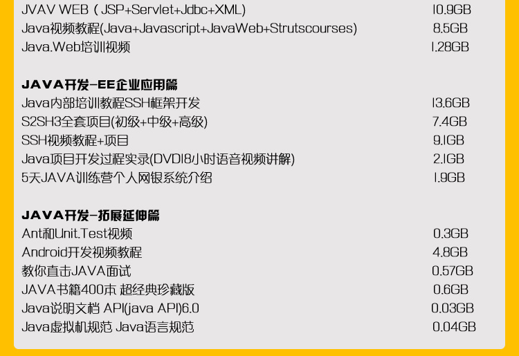 Java入门必看视频推荐,有哪些优质资源适合初学者? 第1张 Java入门必看视频推荐,有哪些优质资源适合初学者? 第1张