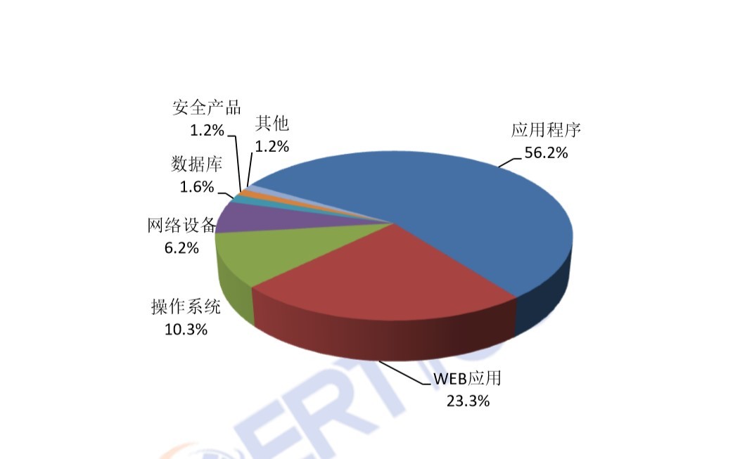 安全领域数据揭示哪些安全漏洞和威胁,如何提升网络安全防护? 第3张 安全领域数据揭示哪些安全漏洞和威胁,如何提升网络安全防护? 第3张