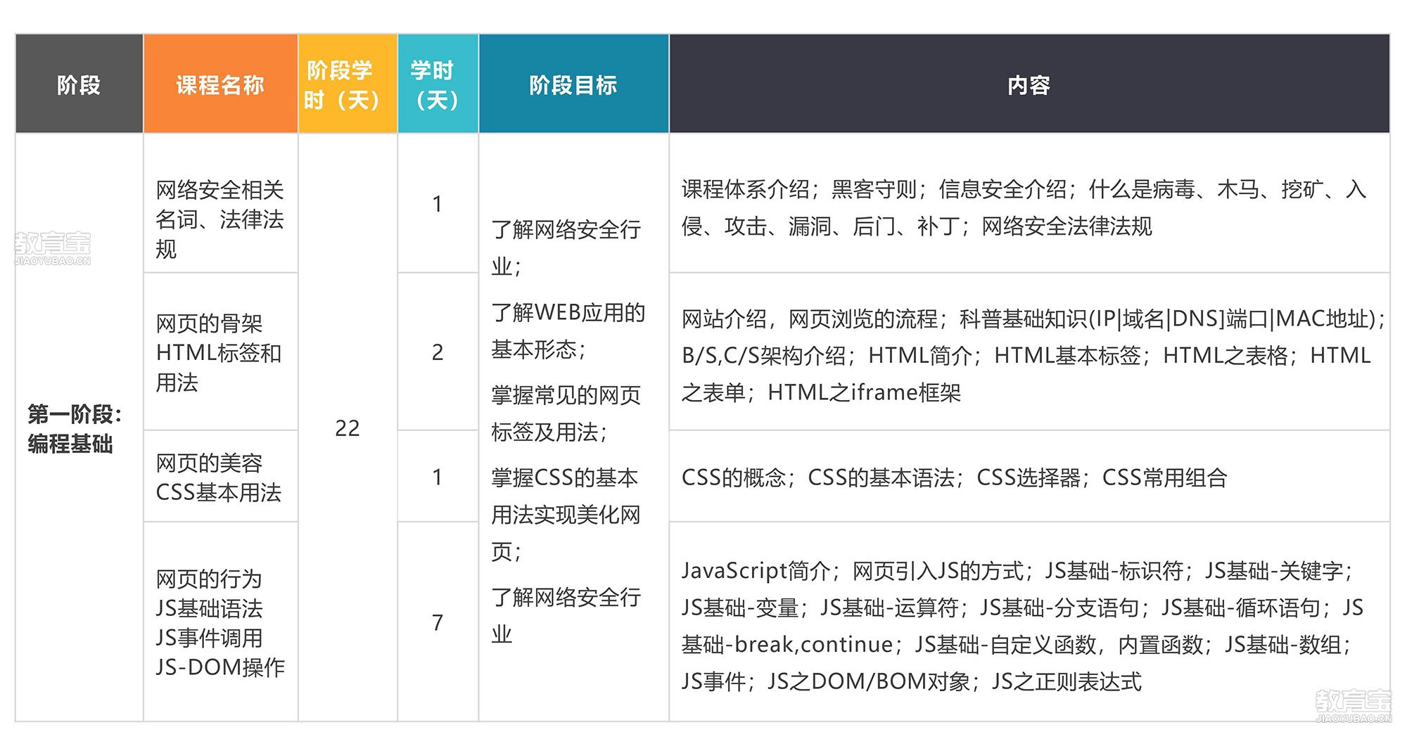互联网站安全专价格 第1张 互联网站安全专价格 第1张