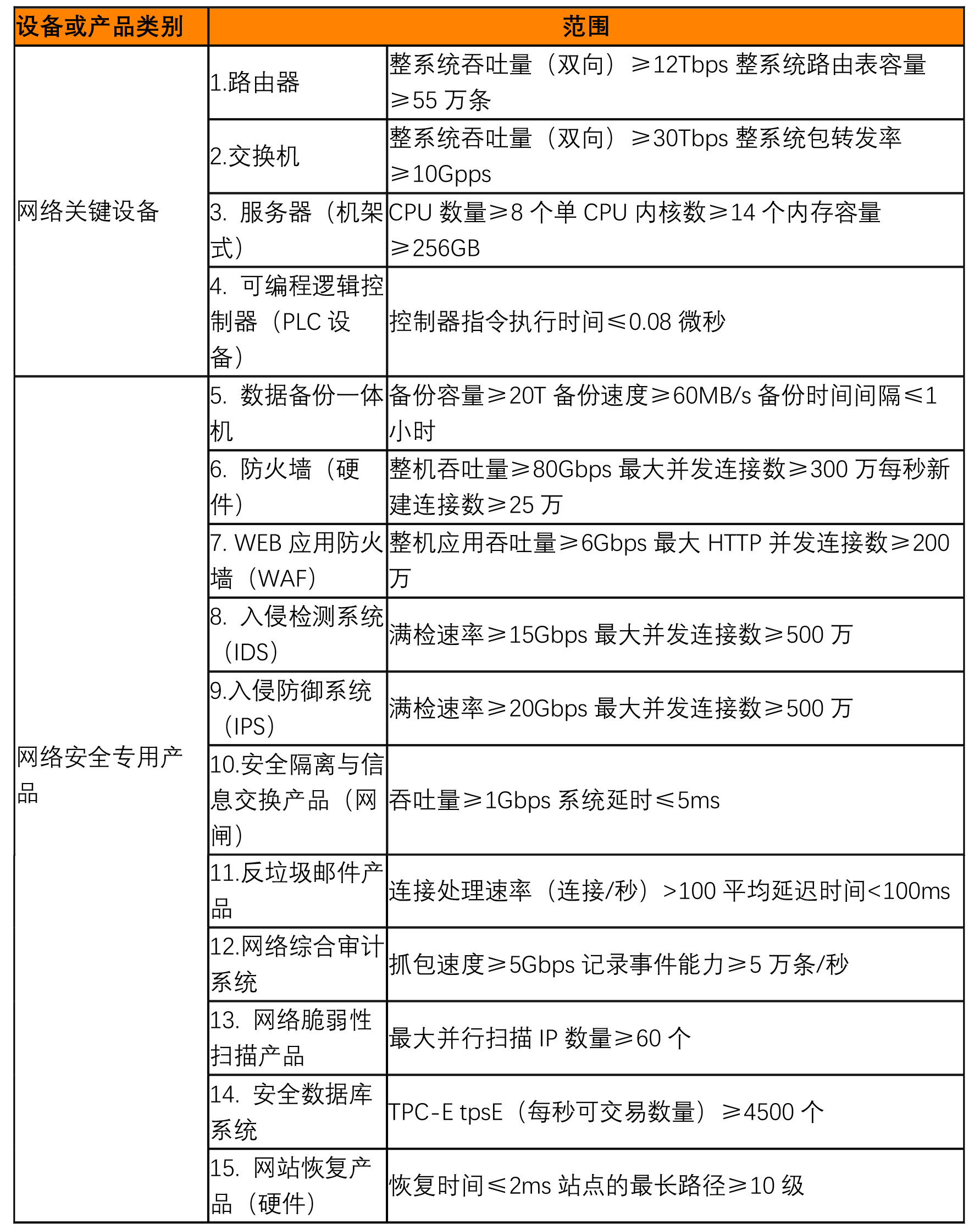 互联网站安全专价格 第2张 互联网站安全专价格 第2张