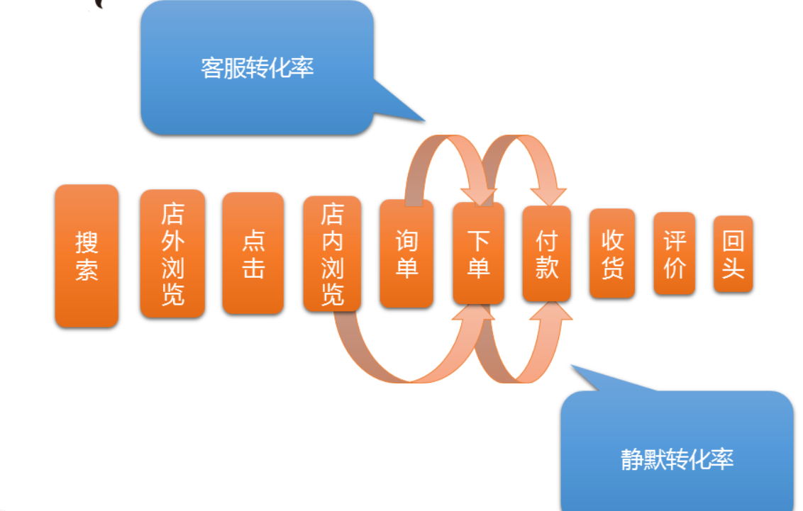 AI怎么做淘宝天猫店铺诊断,淘宝店铺诊断方法 第1张 AI怎么做淘宝天猫店铺诊断,淘宝店铺诊断方法 第1张