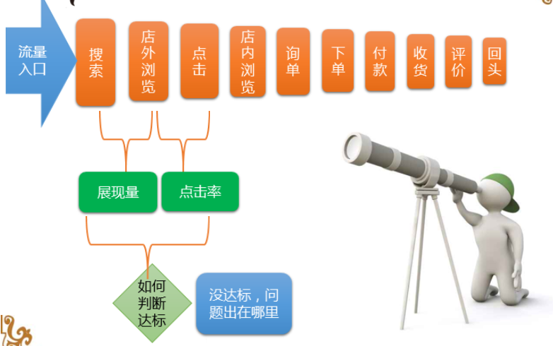 AI怎么做淘宝天猫店铺诊断,淘宝店铺诊断方法 第2张 AI怎么做淘宝天猫店铺诊断,淘宝店铺诊断方法 第2张