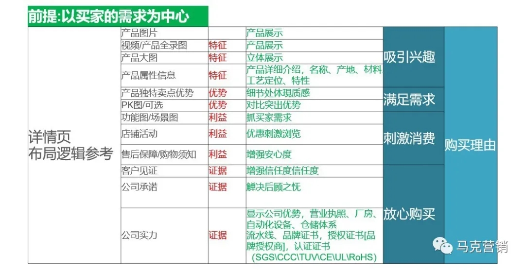 AI怎么做淘宝天猫店铺诊断,淘宝店铺诊断方法 第3张 AI怎么做淘宝天猫店铺诊断,淘宝店铺诊断方法 第3张